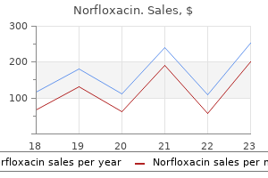 discount norfloxacin line