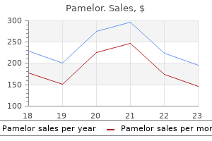 order cheap pamelor on-line