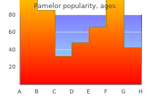 cheap pamelor 25 mg on line