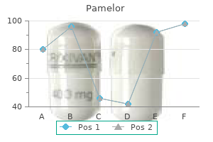 cheap 25 mg pamelor