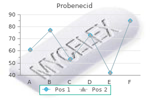 probenecid 500mg cheap