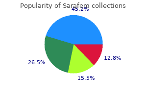 sarafem 20 mg buy