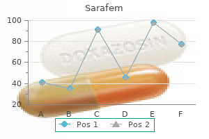 sarafem 10 mg order