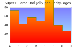 purchase discount super p-force oral jelly on line