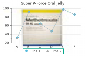 super p-force oral jelly 160 mg buy low cost