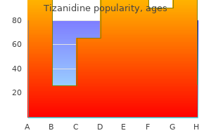 order tizanidine us