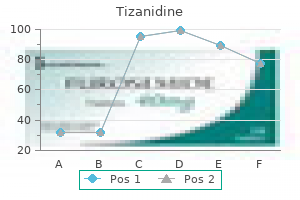 2 mg tizanidine for sale