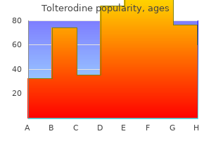 order tolterodine 4 mg with mastercard