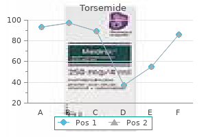 order generic torsemide pills