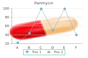 discount 250 mg panmycin with amex