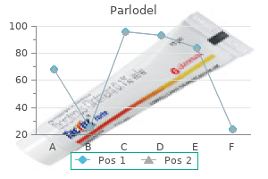 buy parlodel online from canada