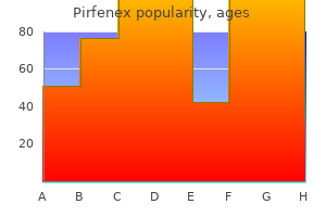 generic pirfenex 200 mg online