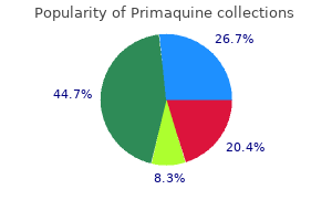 7.5 mg primaquine with mastercard