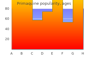 purchase discount primaquine on line