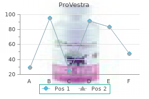 buy generic provestra 30pills