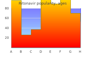 generic ritonavir 250 mg with visa