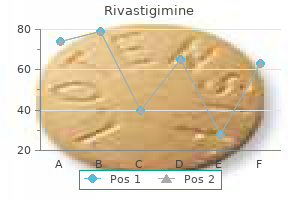 rivastigimine 3 mg with mastercard