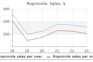 purchase 1 mg ropinirole visa