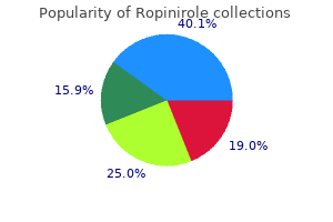 purchase generic ropinirole online