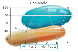 0.25 mg ropinirole for sale