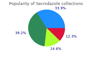 purchase secnidazole 500mg free shipping