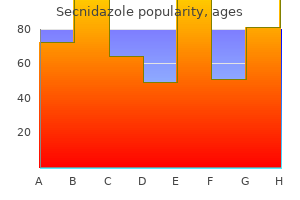 secnidazole 500 mg buy without prescription