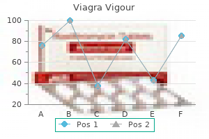 viagra vigour 800 mg sale