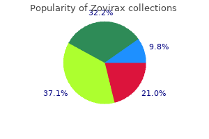 buy zovirax us