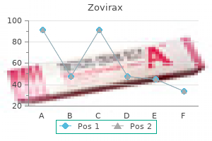 purchase zovirax with paypal